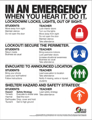 IN AN EMERGENCY WHEN YOU HEAR IT. DO IT. LOCKDOWN! LOCKS, LIGHTS, OUT OF SIGHT. STUDENTS TEACHER
Move away from sight Maintain silence
Do not open the door
Lock interior doors Turn out the lights
Move away from sight Do not open the door Maintain silence
Take attendance
LOCKOUT! SECURE THE PERIMETER.
STUDENTS TEACHER
Return inside Business as usual
Bring everyone indoors Lock perimeter doors
Increase situational awareness Business as usual
Take attendance
EVACUATE! TO ANNOUNCED LOCATION.
STUDENTS TEACHER
Bring your phone Lead evacuation to location
Leave your stuff behind Take attendance
Follow instructions
Notify fi missing, extra or injured
students
SHELTER! HAZARD AND SAFETY STRATEGY.
STUDENTS
TEACHER
Lead safety strategy Take attendance
Hazard Tornado
Safety Strategy Evacuate to shelter area
Hazmat Seal the room
Earthquake Drop, cover and hold
Tsunami
Get to high ground